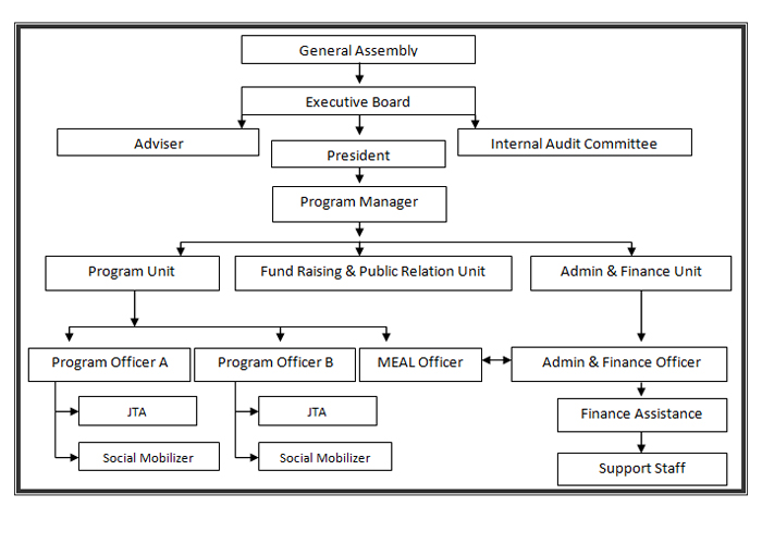 Community Based Organization Development Center
